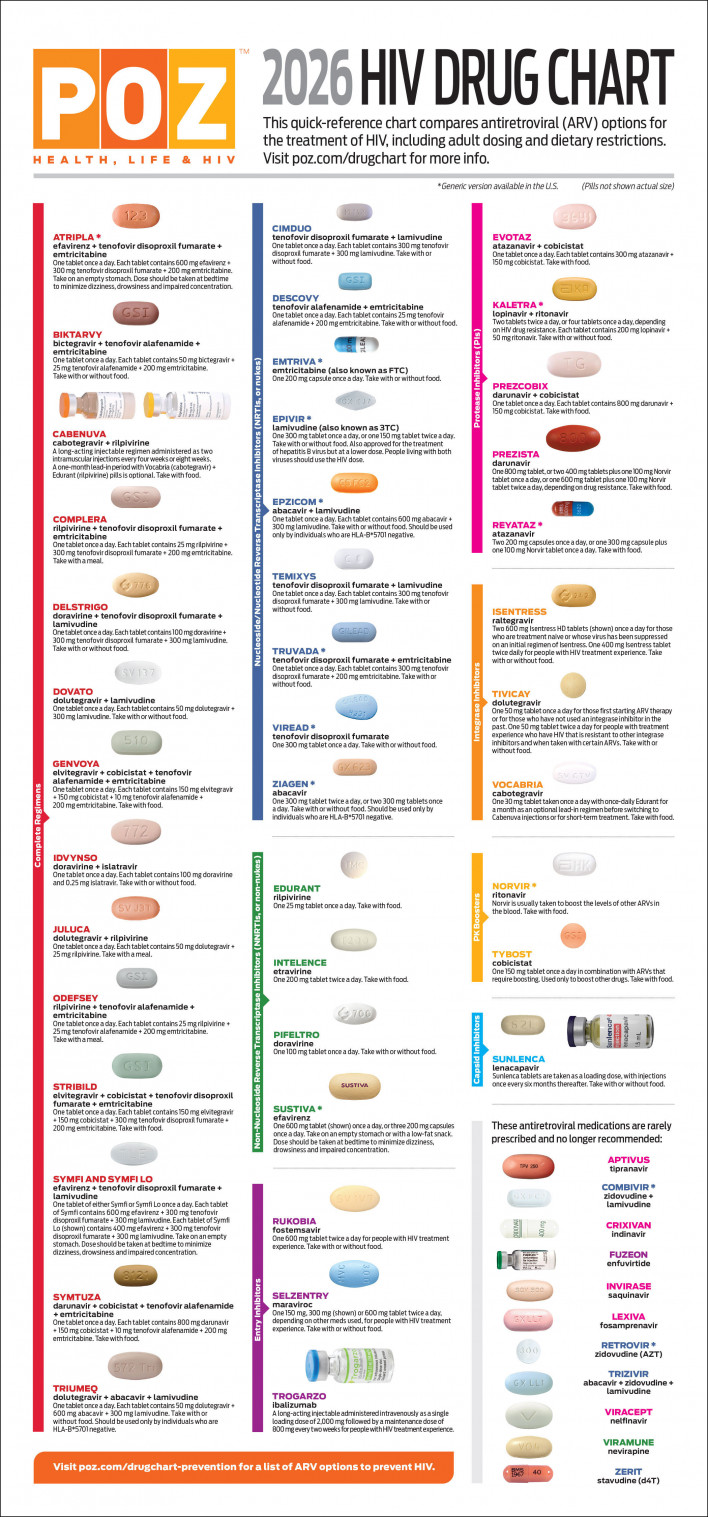 POZ 2026 HIV Drug Chart