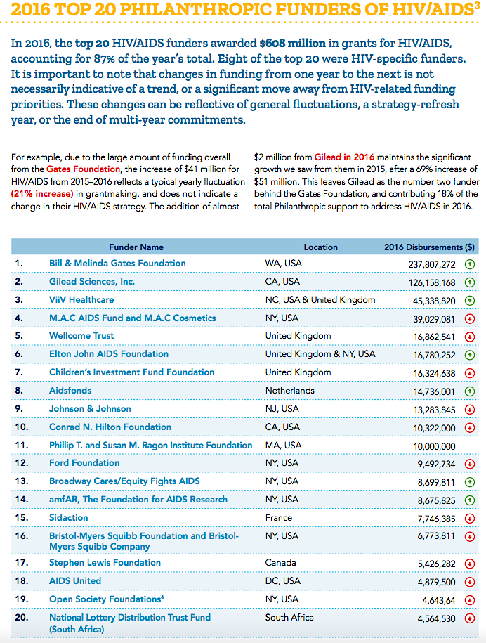A chart from the 2017 report
