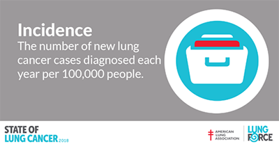 American Lung Association State of Lung Cancer