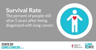 American Lung Association State of Lung Cancer