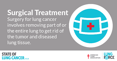 American Lung Association State of Lung Cancer