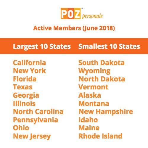 POZ Personals States Breakdown June 2018