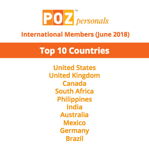 POZ Personals International Breakdown June 2018