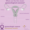 Gynecologic Cancer Awareness Month