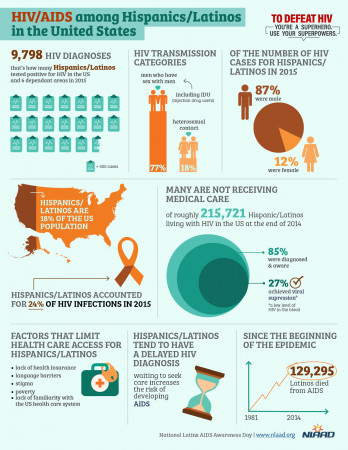 You can download and share NLAAD graphics and logos