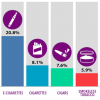 SOURCE: Tobacco Product Use Among Middle and High School Students — United States, 2011-2018. Morbidity and Mortality Weekly Report (MMWR), February 2019