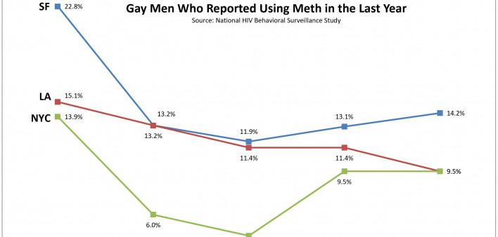 Gay Men and Meth NYC SF LA 2004-2017