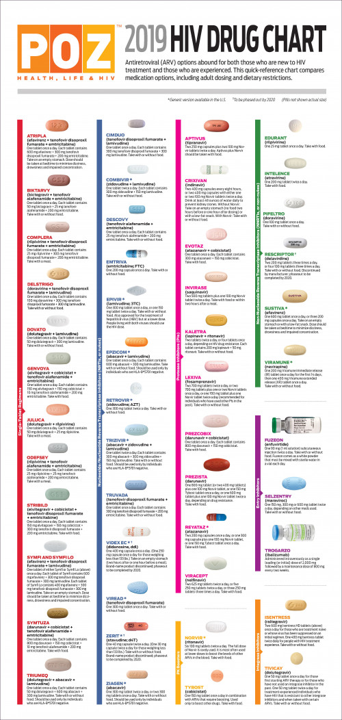 POZ 2019 HIV Drug Chart