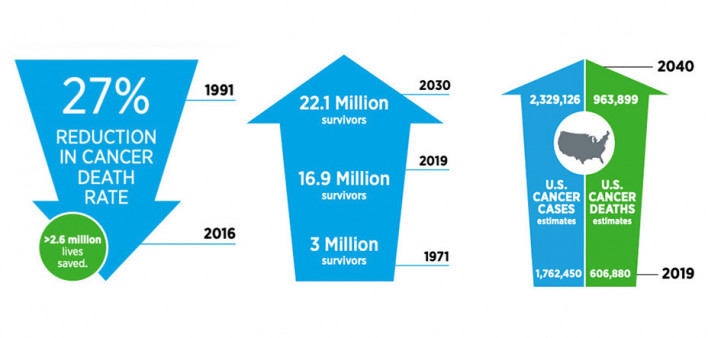 AACR Cancer Progress Report 2019