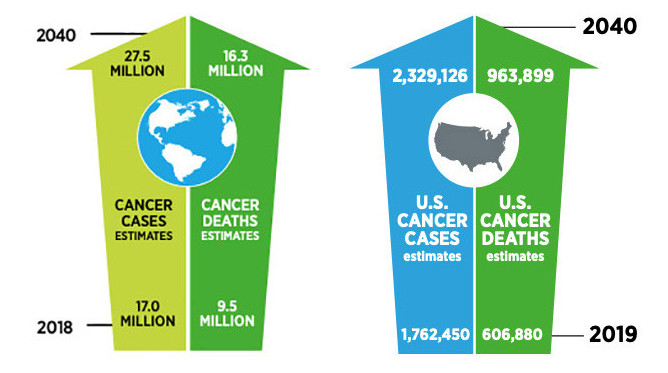 AACR Cancer Progress Report 2019