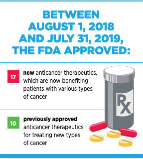 AACR Cancer Progress Report 2019
