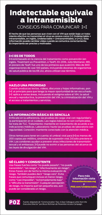 Indetectable equivale a Intransmisible