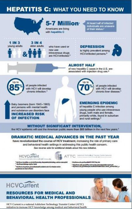 Hepatitis C: What you need to know