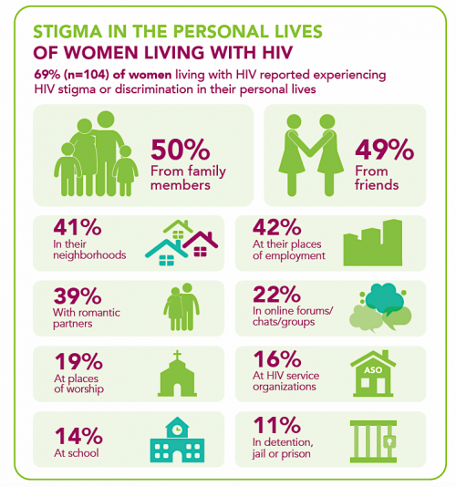 Infographics from Together We Are…Marking an Impact