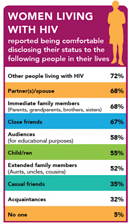Infographics from Together We Are…Marking an Impact