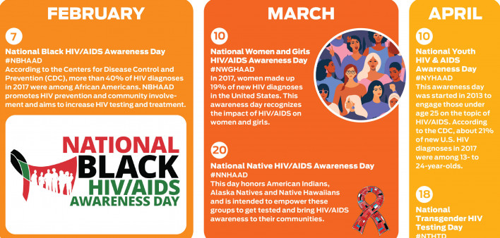 2020 HIV/AIDS Awareness Days