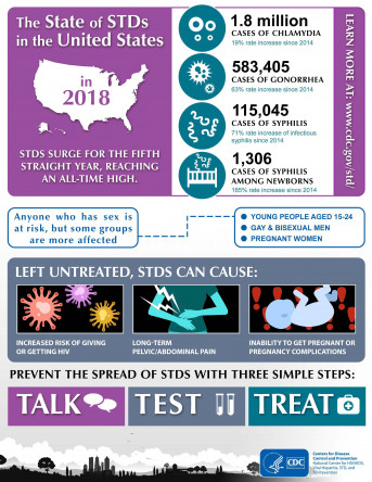 Samples of STI graphics you can download and share to raise awareness.
