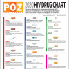 POZ July/August 2020 HIV Drug Chart