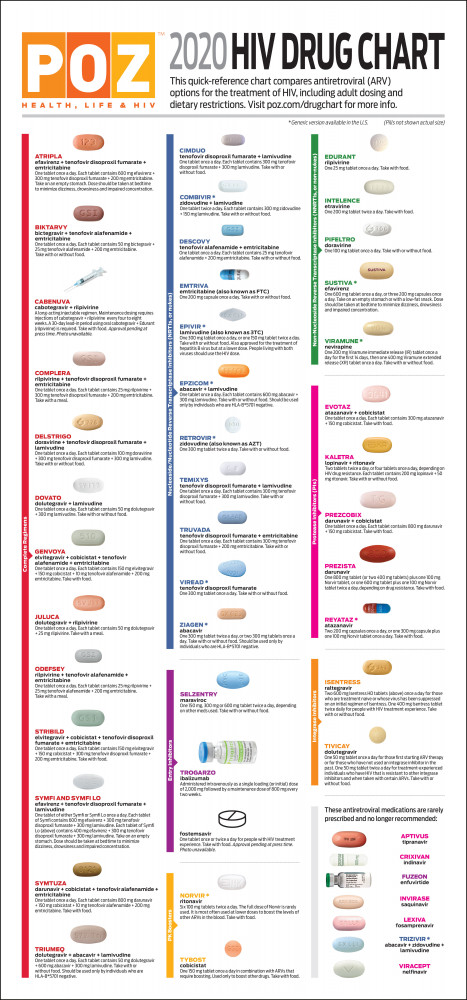 POZ July/August 2020 HIV Drug Chart