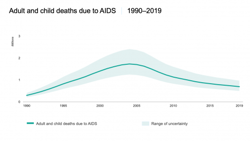 UNAIDS_2020_Deaths