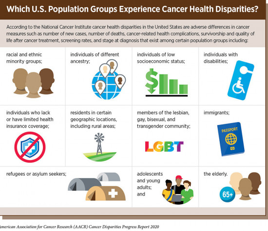 AACR Cancer Disparities